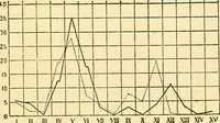 An illustration from Analytical psychology (1916)