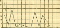 An illustration from Analytical psychology (1916)