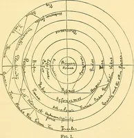 An illustration from Analytical psychology (1916)