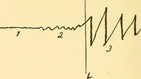 An illustration from Analytical psychology (1916)