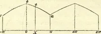 An illustration from The analytical theory of heat (1878)