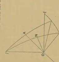 An illustration from The analytical theory of light (1904)