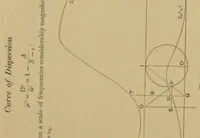 Picture 4 of 4 from The analytical theory of light (1904), leaf 360