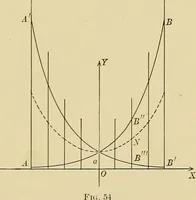 An illustration from Analytic geometry (1914)