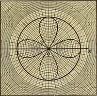 An illustration from Analytic geometry (1914)