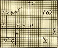 An illustration from Analytic geometry (1914)
