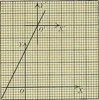 An illustration from Analytic geometry (1914)
