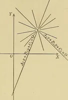 An illustration from Analytic geometry (1914)