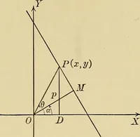 An illustration from Analytic geometry (1914)