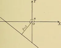 An illustration from Analytic geometry (1914)