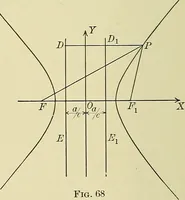 An illustration from Analytic geometry (1914)