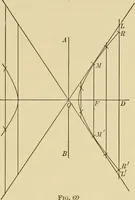 An illustration from Analytic geometry (1914)