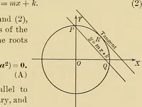 An illustration from Analytic geometry (1914)