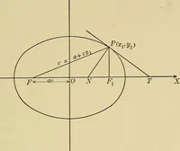 An illustration from Analytic geometry (1914)