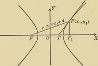 An illustration from Analytic geometry (1914)
