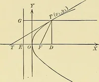 An illustration from Analytic geometry (1914)