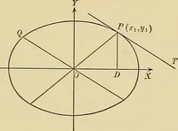 An illustration from Analytic geometry (1914)