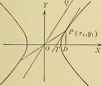 An illustration from Analytic geometry (1914)