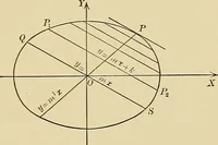 An illustration from Analytic geometry (1914)