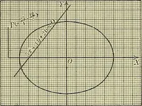 An illustration from Analytic geometry (1914)