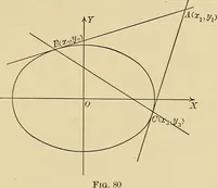 An illustration from Analytic geometry (1914)