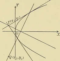 An illustration from Analytic geometry (1914)