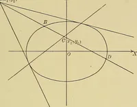 An illustration from Analytic geometry (1914)