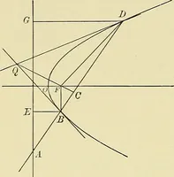 An illustration from Analytic geometry (1914)