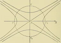An illustration from Analytic geometry (1914)