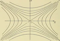 An illustration from Analytic geometry (1914)