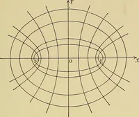 An illustration from Analytic geometry (1914)