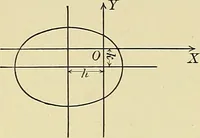 An illustration from Analytic geometry (1914)