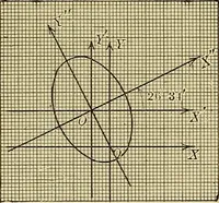 An illustration from Analytic geometry (1914)