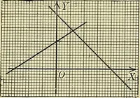 An illustration from Analytic geometry (1914)