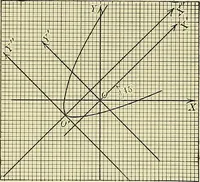 An illustration from Analytic geometry (1914)