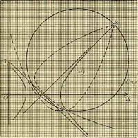 An illustration from Analytic geometry (1914)
