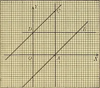 An illustration from Analytic geometry (1914)
