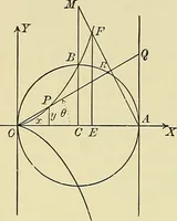 An illustration from Analytic geometry (1914)