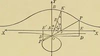 An illustration from Analytic geometry (1914)