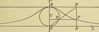An illustration from Analytic geometry (1914)