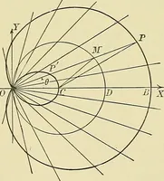 An illustration from Analytic geometry (1914)