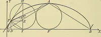 An illustration from Analytic geometry (1914)