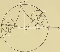An illustration from Analytic geometry (1914)