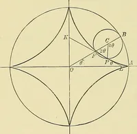 An illustration from Analytic geometry (1914)