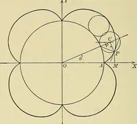 An illustration from Analytic geometry (1914)