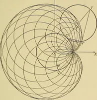 An illustration from Analytic geometry (1914)
