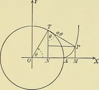 An illustration from Analytic geometry (1914)