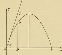 An illustration from Analytic geometry (1914)