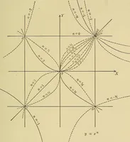 An illustration from Analytic geometry (1914)