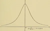An illustration from Analytic geometry (1914)